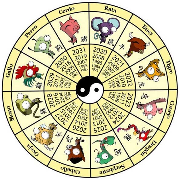 ¿Qué es el calendario chino?